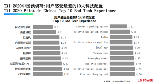加快智能車載音頻升級，聽伴助力汽車新時代轉(zhuǎn)型