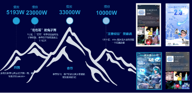 創(chuàng)新領(lǐng)航｜勇奪蒲公英獎兩項榮譽(yù)，藍(lán)標(biāo)傳媒不止于此！