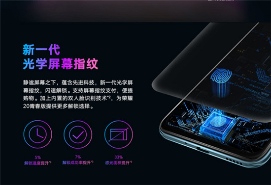 榮耀20青春版雙十一福利解鎖，領(lǐng)券立減100元，再送百元福利！