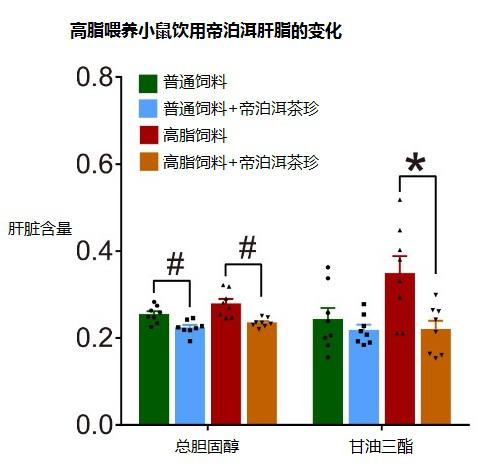 《Nature》子刊發(fā)布帝泊洱科研成果 中國(guó)科學(xué)家揭示普洱茶降脂機(jī)制！