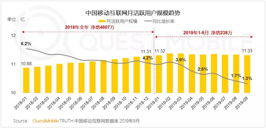 互聯(lián)網(wǎng)秋季報(bào)告:短視頻、母嬰行業(yè)成流量新洼地 寶寶樹(shù)穩(wěn)居行業(yè)第一