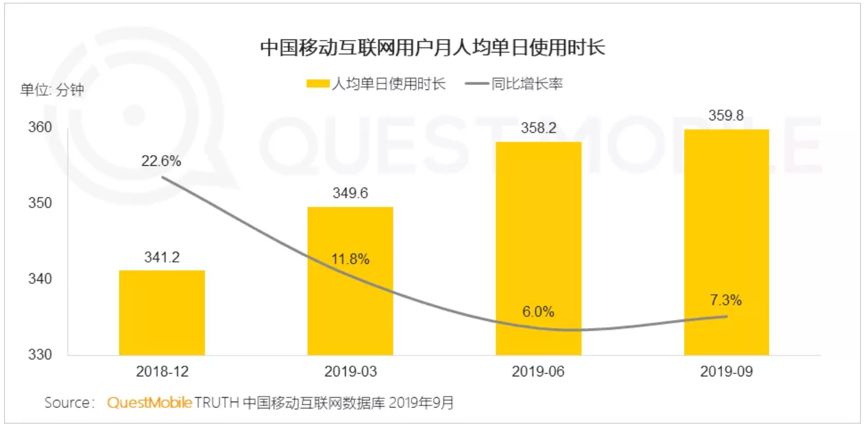 互聯(lián)網(wǎng)秋季報(bào)告:短視頻、母嬰行業(yè)成流量新洼地 寶寶樹(shù)穩(wěn)居行業(yè)第一