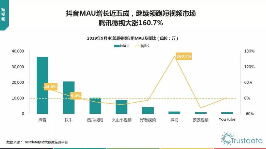 互聯(lián)網(wǎng)秋季報(bào)告:短視頻、母嬰行業(yè)成流量新洼地 寶寶樹(shù)穩(wěn)居行業(yè)第一