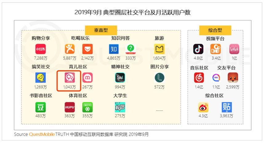 互聯(lián)網(wǎng)秋季報(bào)告:短視頻、母嬰行業(yè)成流量新洼地 寶寶樹(shù)穩(wěn)居行業(yè)第一