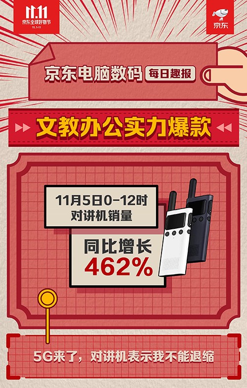 這個世界怎么了？5G來了，用對講機(jī)喊話成新時尚？