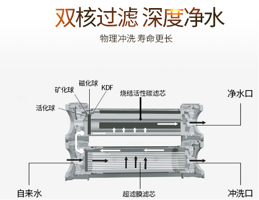 知道廚房凈水器十大名牌哪個牌子好嗎？你了解過凈水器十大排名嗎？