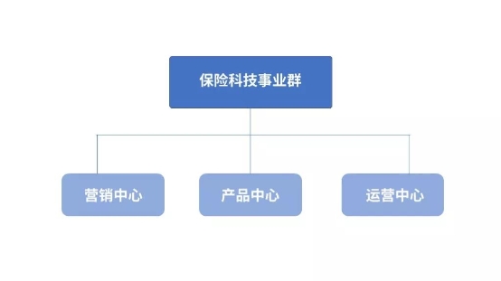 保險行業(yè)變革在即！評駕組織架構升級，成立保險科技事業(yè)群