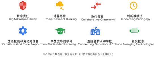 全球K12教育呈現(xiàn)八大趨勢，K12在線教育機(jī)構(gòu)高途課堂乘勢而上