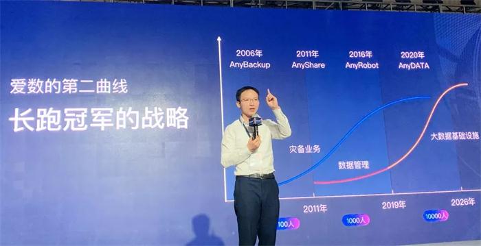 愛數(shù)開啟2020“深耕、共贏”合作伙伴新篇章