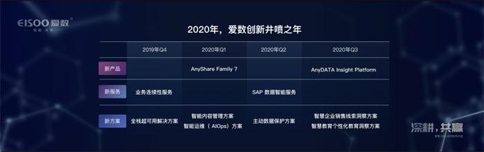 愛數(shù)開啟2020“深耕、共贏”合作伙伴新篇章