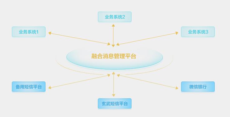 東莞銀行引進(jìn)融合通信中臺系統(tǒng) 搶占商業(yè)戰(zhàn)場核心用戶