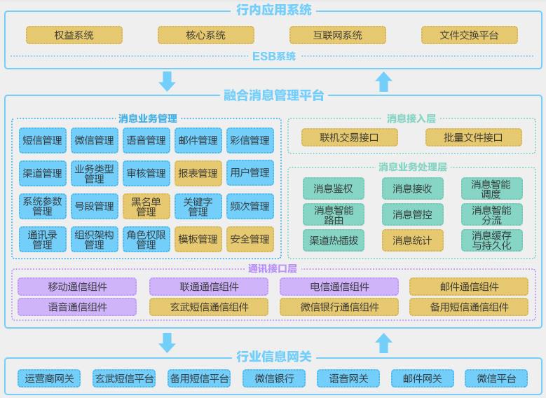 東莞銀行引進(jìn)融合通信中臺系統(tǒng) 搶占商業(yè)戰(zhàn)場核心用戶