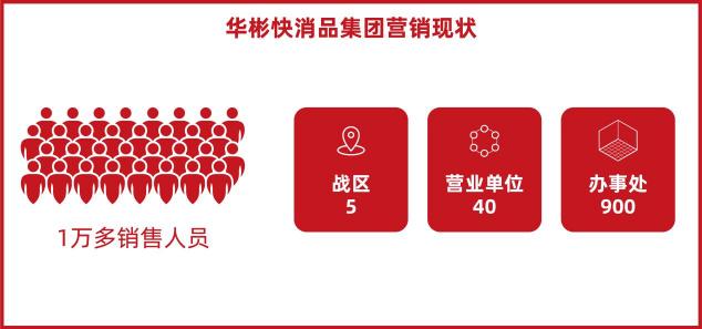 華彬快消品集團(tuán)：60萬核心終端支撐，半年創(chuàng)150億戰(zhàn)績的背后