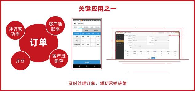 華彬快消品集團(tuán)：60萬核心終端支撐，半年創(chuàng)150億戰(zhàn)績的背后