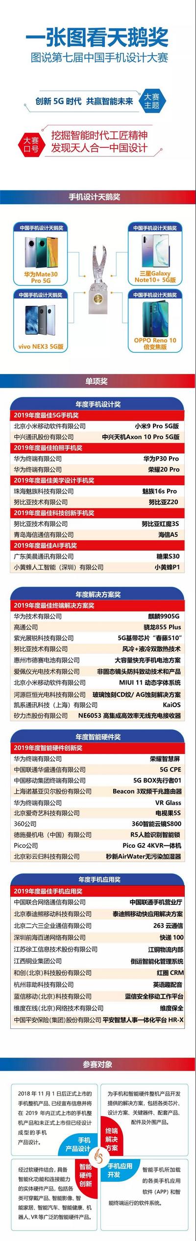 天鵝獎(jiǎng)揭曉！2019中國(guó)5G終端創(chuàng)新峰會(huì)舉行