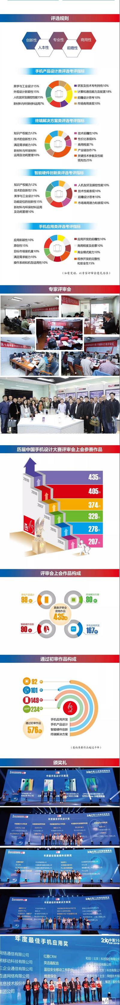 天鵝獎(jiǎng)揭曉！2019中國(guó)5G終端創(chuàng)新峰會(huì)舉行
