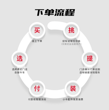 線上下單、線下提車 京東體育牽手小牛、雅迪等品牌打通線上線下全渠道