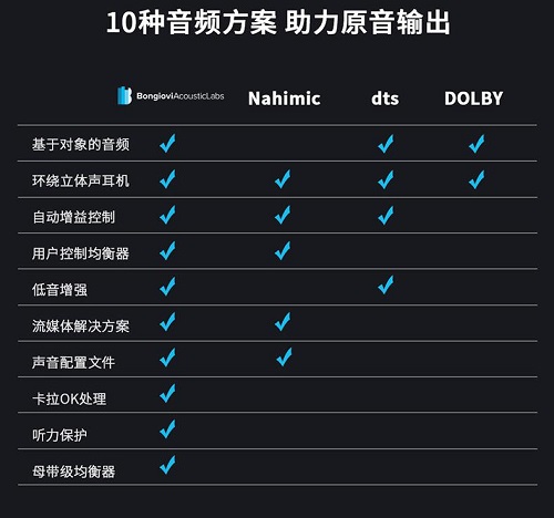 顛覆市場格局，Baseus倍思推出高端藍牙適配器BA03