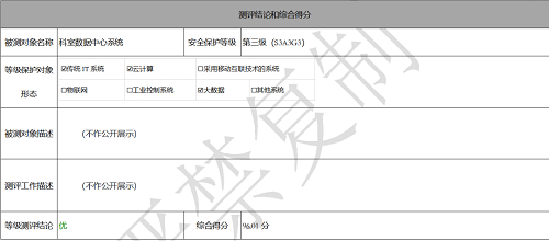 堅(jiān)守安全第一準(zhǔn)則！國標(biāo)“等保2.0”發(fā)布僅五個(gè)月后，零氪科技96.01分獲“優(yōu)”過審