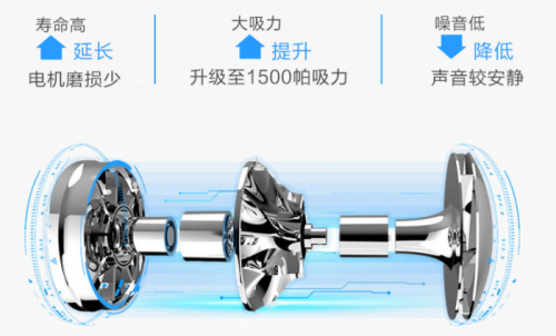 掃地機(jī)器人哪個(gè)牌子好？知名品牌熱賣(mài)產(chǎn)品推薦