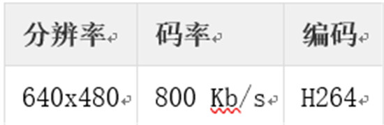 金山視頻云推出QUIC+ ，暢快直播再升級