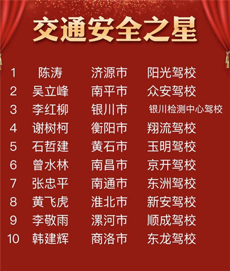 車輪2019年度（第二屆）“中國好教練”評選結(jié)束，全國百強教練出爐！