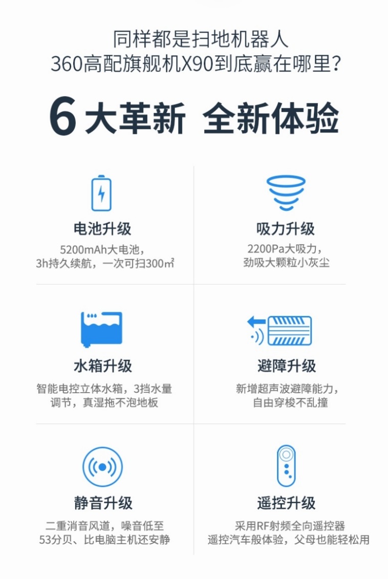 雙十一爆品誕生！360掃地機器人X90五分鐘售罄
