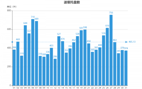 “雙十一”千億成交展現(xiàn)中國消費力，餐飲市場能否借勢獲得青睞？