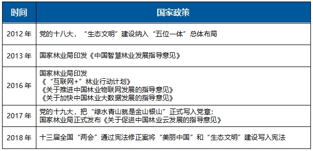 云途騰打造林業(yè)云標(biāo)桿，加速智慧林業(yè)進(jìn)程