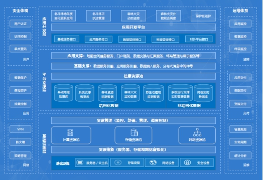 云途騰打造林業(yè)云標(biāo)桿，加速智慧林業(yè)進(jìn)程