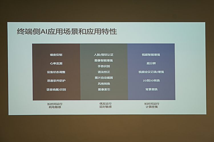 GPU、CPU、加速器，英特爾終端側(cè)AI的“三種武器”