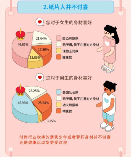 “姐弟戀受青睞”，Soul聯(lián)合“新青年”發(fā)布《2019年95后擇偶報(bào)告》