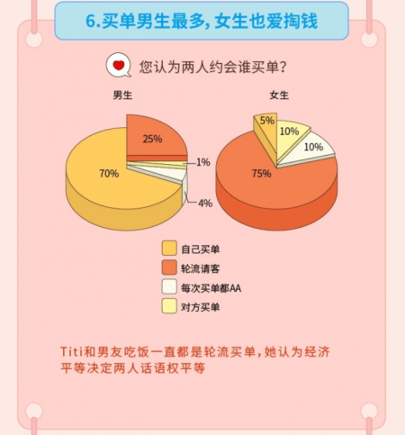 “姐弟戀受青睞”，Soul聯(lián)合“新青年”發(fā)布《2019年95后擇偶報(bào)告》