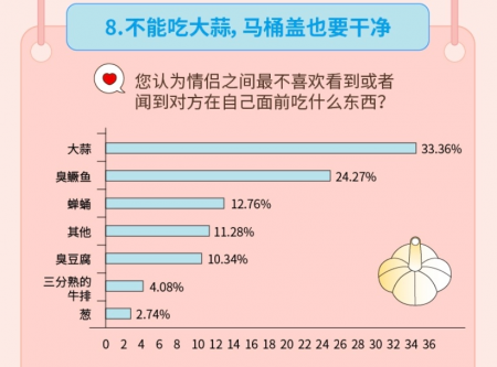 “姐弟戀受青睞”，Soul聯(lián)合“新青年”發(fā)布《2019年95后擇偶報(bào)告》
