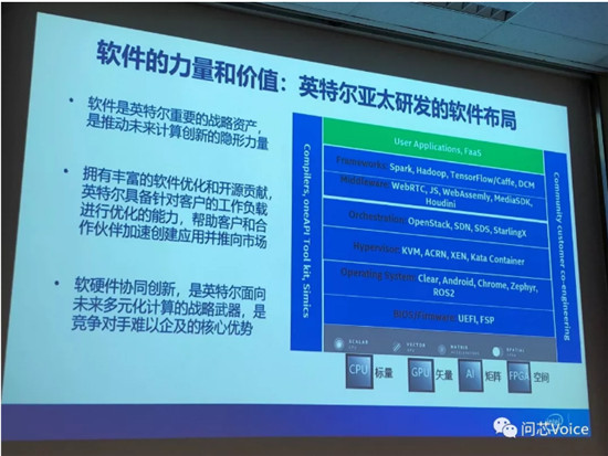 對話七大專家，挖掘“硬”漢英特爾的“軟”實(shí)力，數(shù)據(jù)中心與AI世界需要軟硬融合