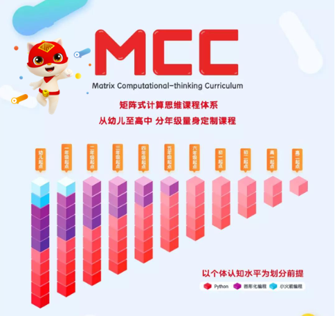 深耕課程開發(fā) 編程貓與華東師范大學(xué)、深圳大學(xué)簽約產(chǎn)學(xué)合作