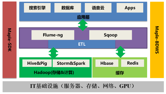 Spark SQL性能提升17.7倍是如何實現(xiàn)的？