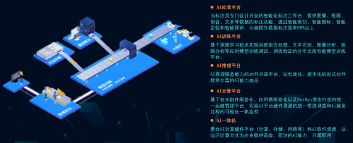 浩鯨科技“鯨智AI中臺”，揭秘數(shù)智創(chuàng)新之路！