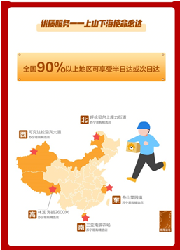 蘇寧零售云角力“雙11”：4400+家門(mén)店全面參與，雙線銷售整體提升323%