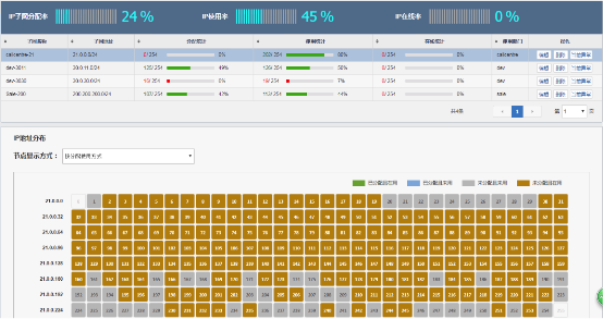 北塔BTSO3.0.4發(fā)布，IP地址資源管理功能矚目