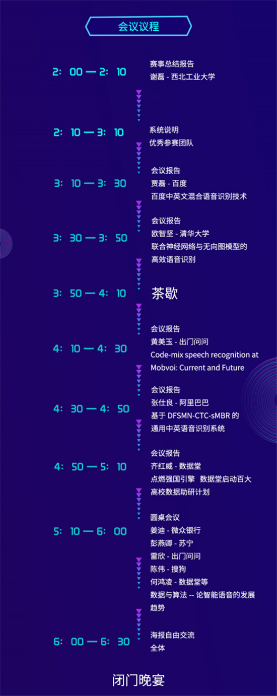 ASRU2019大賽落幕，中英混雜語(yǔ)音識(shí)別技術(shù)取得新突破