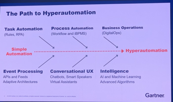 胡立軍：從Gartner IT Symposium，看RPA “一半是海水一半是火焰”