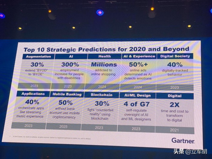 胡立軍：從Gartner IT Symposium，看RPA “一半是海水一半是火焰”