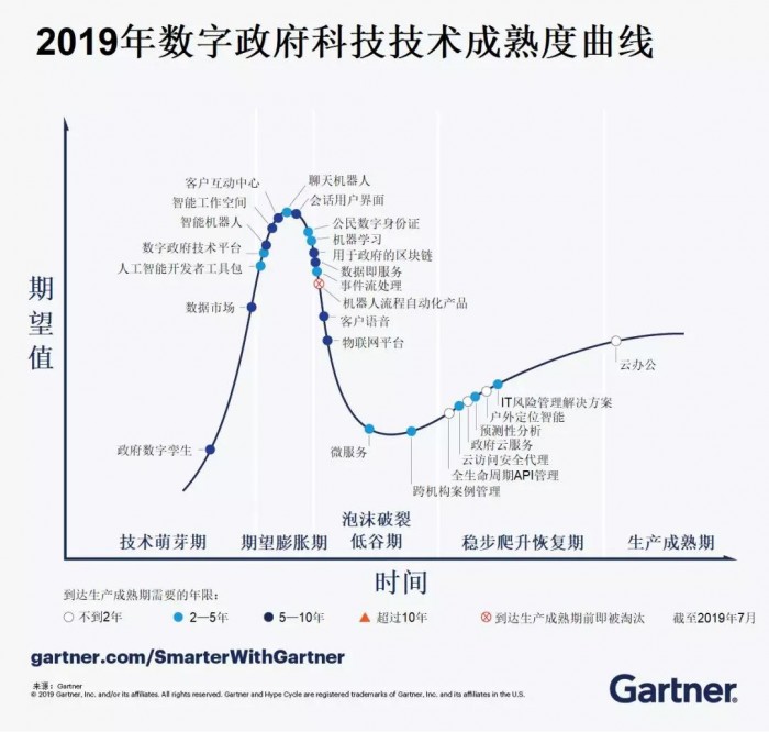 胡立軍：從Gartner IT Symposium，看RPA “一半是海水一半是火焰”