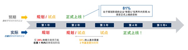 胡立軍：從Gartner IT Symposium，看RPA “一半是海水一半是火焰”