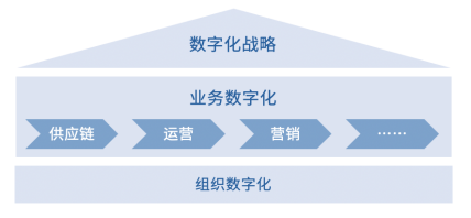 制勝數(shù)字經(jīng)濟時代，如何讓組織不拖后腿？