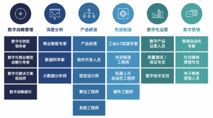 制勝數(shù)字經(jīng)濟時代，如何讓組織不拖后腿？