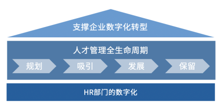 制勝數(shù)字經(jīng)濟時代，如何讓組織不拖后腿？