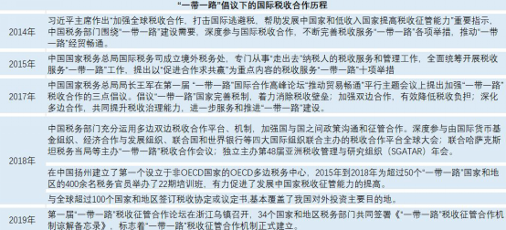 百望云出席“中國—拉丁美洲國家稅務(wù)國際論壇” 分享發(fā)票數(shù)字化經(jīng)驗