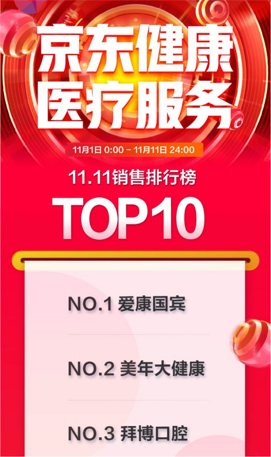 強(qiáng)勁增長高達(dá)839%,這個行業(yè)引所有巨頭側(cè)目